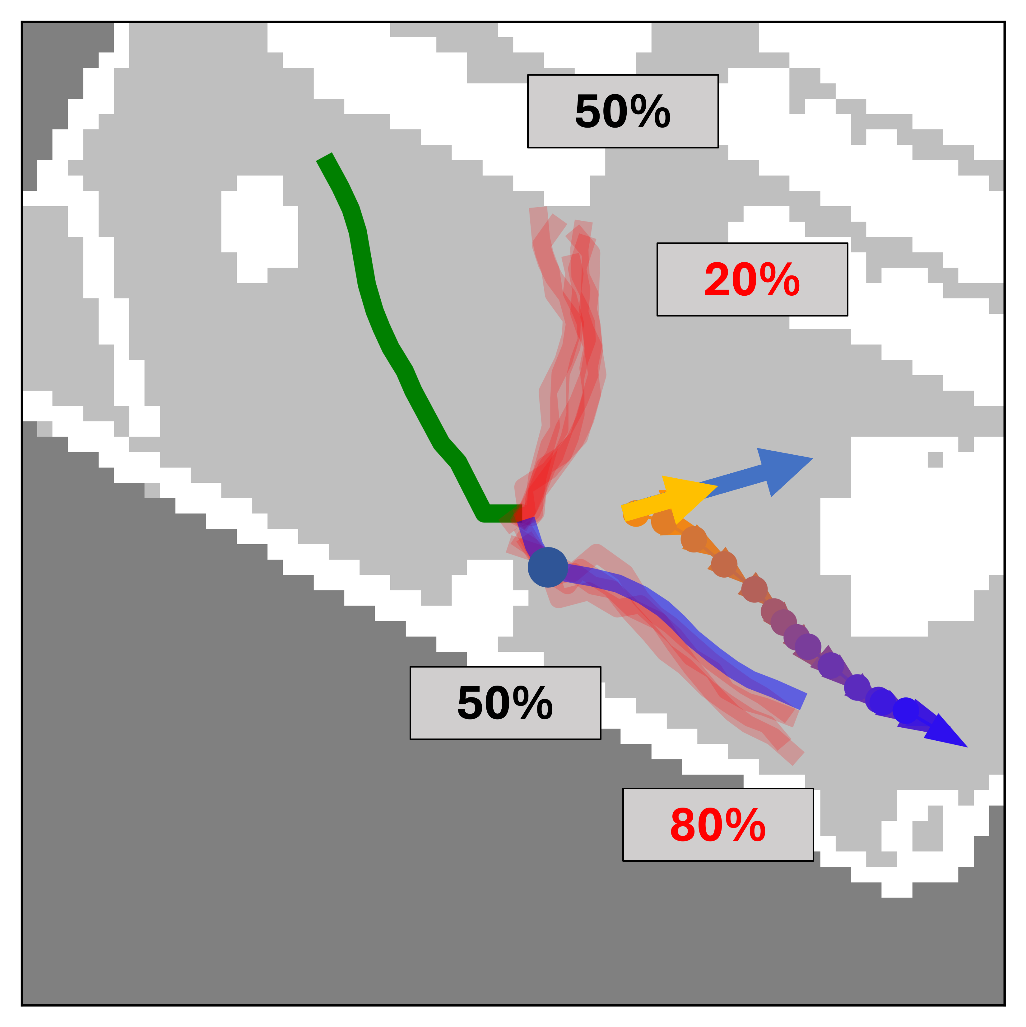 Remain-centered strategy: weights shifting from 50/50 to 20/80 as the human commits to a turn