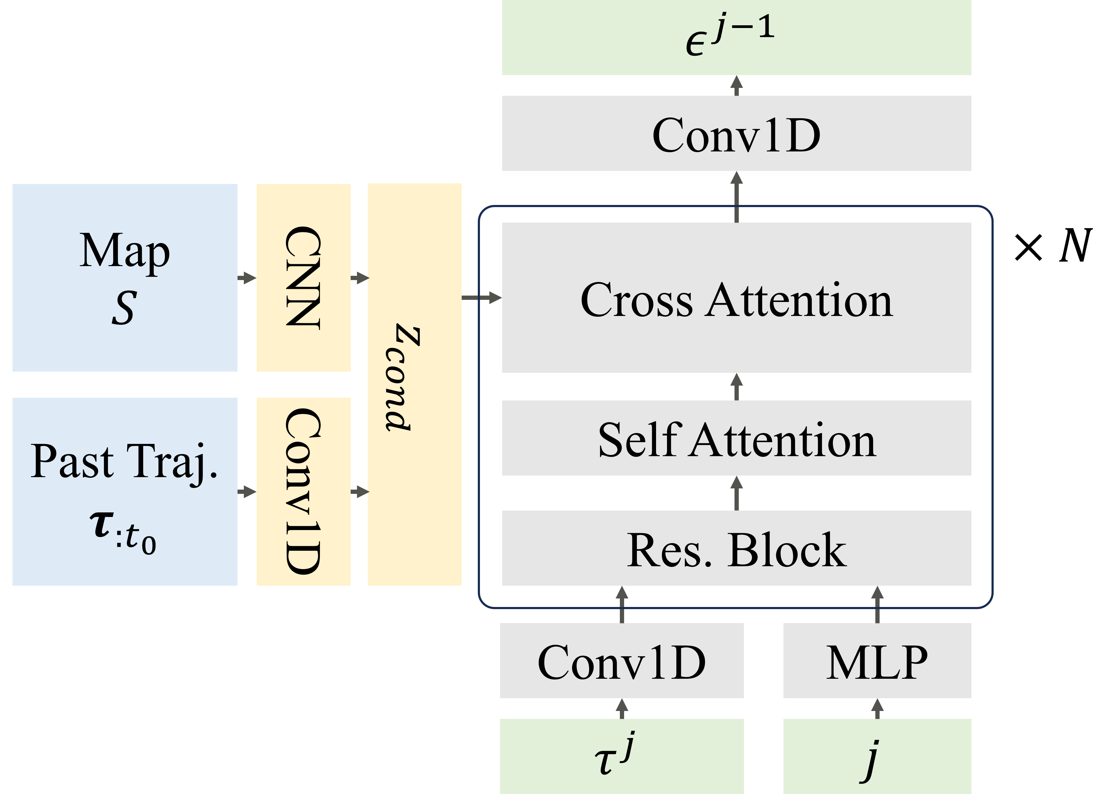 Trajectory planning architecture