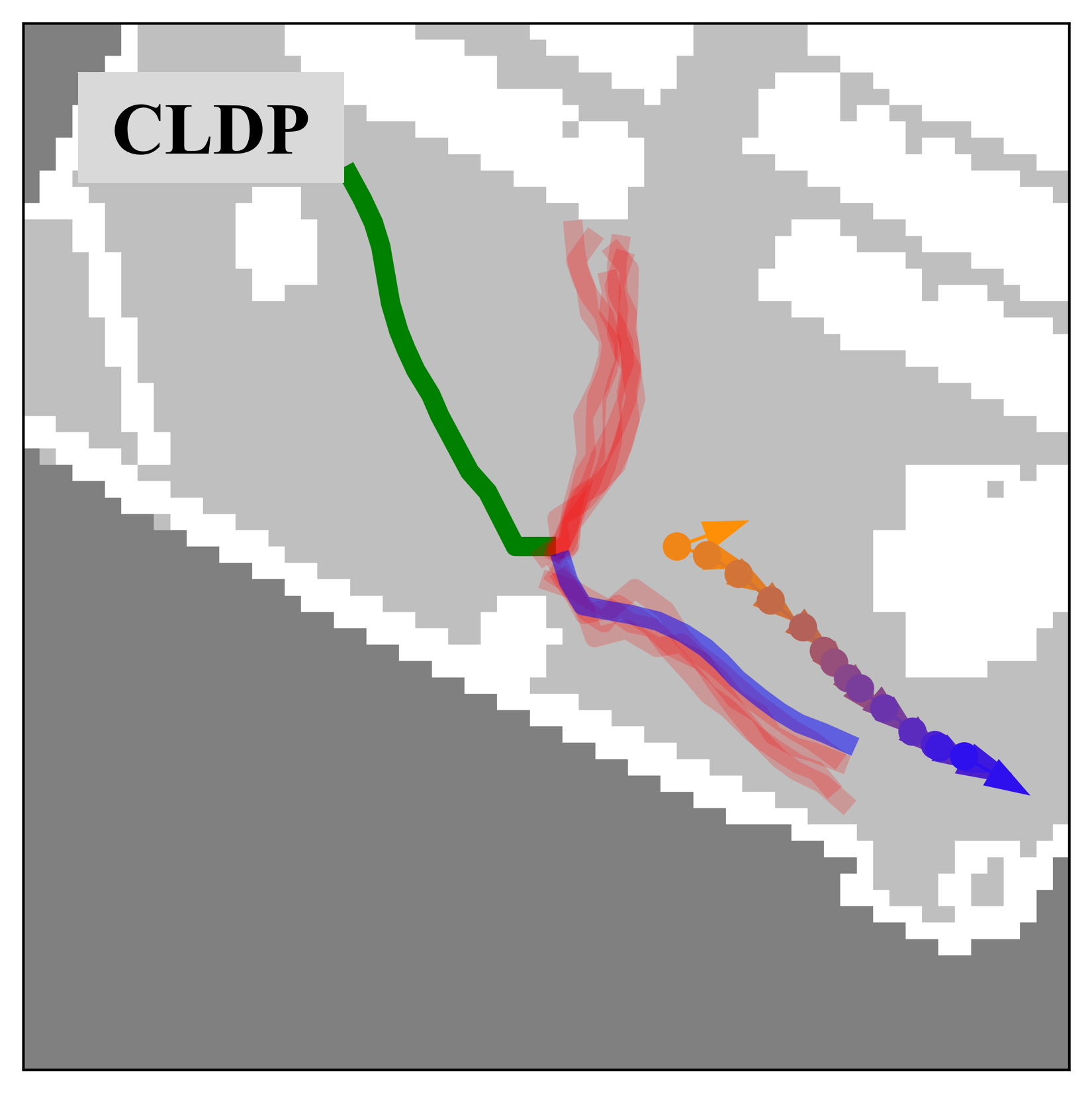 CLDP reweights its samples and corrects toward the direction the person is actually taking